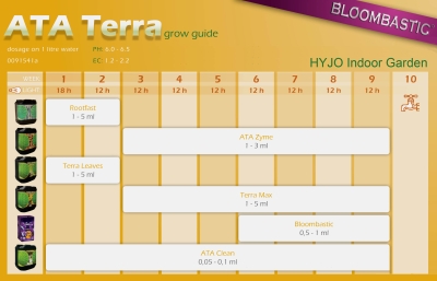 ATA Terra leaves 1L