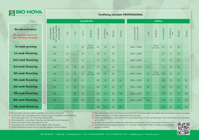 BIO NOVA Soil Supermix 5L
