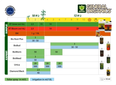BioThrive Grow 1L - base organic nutrient