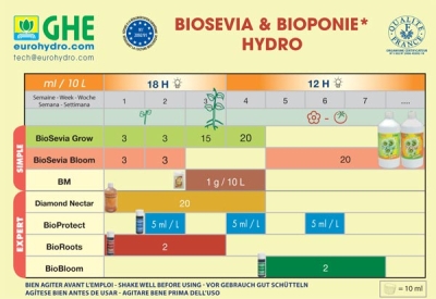 GHE Bio Bloom 1L