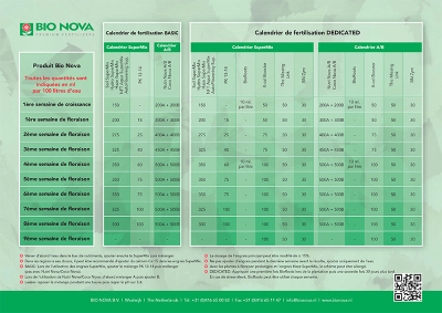 Bio Nova - Auto Flowering SuperMix 250ml