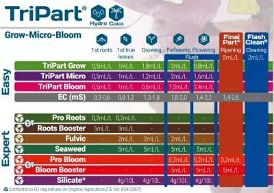 Flora Gro 60L