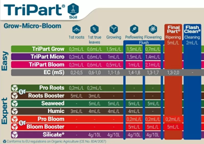 Flora Bloom 60L 